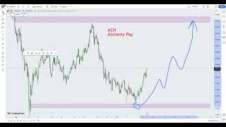 Alchemy Pay ACH Crypto Price Prediction 2024 [upl. by Thistle871]