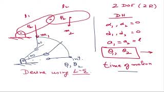 Lec 141 Inverse Dynamics using MATLAB CH27SP swayamprabha [upl. by Anaib593]