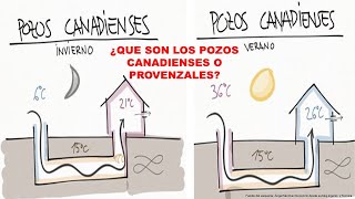 FRESCO SIN AIRE ACONDICIONADO PARA AHORRAR ENERGIA EN TU CASA POZO CANADIENSE O PROVENZAL [upl. by Ijar78]