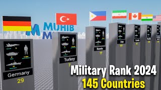 Most Powerful Countries in 2024  Military Ranking 2024 [upl. by Llehsam]