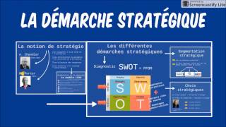 BTS Management  Th2 Chap1  La démarche stratégique [upl. by Boone]