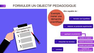 Scénario pédagogique  les objectifs dapprentissage [upl. by Glialentn]