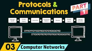 Network Protocols amp Communications Part 1 [upl. by June]