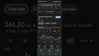 Jio Financial services Latest News Todayjio financial service latest newsJio Finance Share Target [upl. by Boutis]