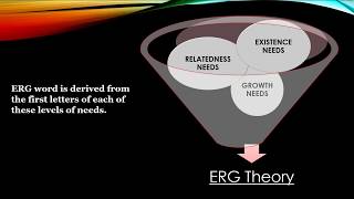 Theories of Motivation  Alderfer ERG Theory amp McClelland TheoryNTA Net Commerce class in malayalam [upl. by Eintrok]