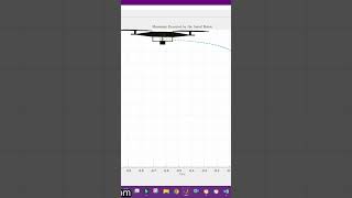 UAVQuadrotorQuadcopter simulation in matlab [upl. by Redwine35]