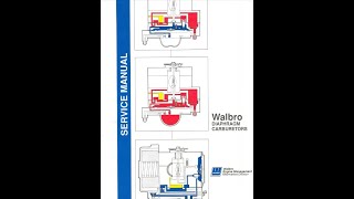 Walbro Carburetor Repair Manual [upl. by Karrie]