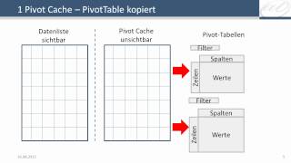 Excel  Pivot Tutorial 4a  mehrere PivotTabellen aktualisieren [upl. by Flanagan762]