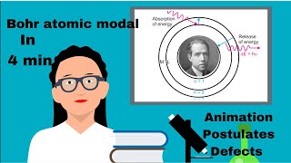 Bohr atomic modal  Bohr modal animation  bohr modal postulates and defects [upl. by Westberg]