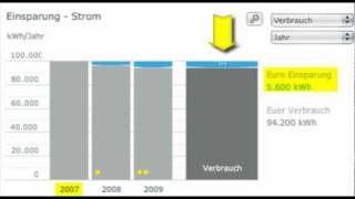 Energiesparkonto Klimaschutz an Schulen Tutorial von co2online [upl. by Aihsyt946]