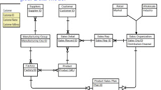 IBM Datastage Overview Video  Part 21 [upl. by Eyeleen]