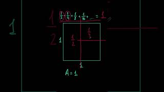 Geometric proof of infinite geometric sequence sum  series sum maths math [upl. by Nnairek290]