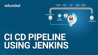 CI CD Pipeline Using Jenkins  Continuous Integration and Deployment  DevOps Tutorial  Edureka [upl. by Ecargyram]