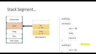 05 Memory Segments TextDataStackHeap [upl. by Leeanne902]