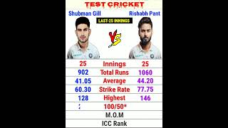 Last 25 Innings Shubman Gill vs Rishabh Pant shubmangill rishabhpant [upl. by Korman925]