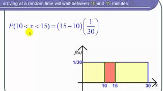 Finding a Probability for a Uniform Distribution [upl. by Jansson809]