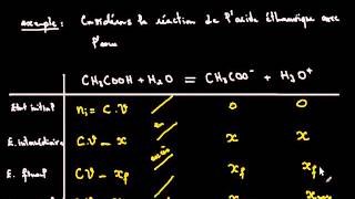 Réaction chimique avec échange de proton cours 5 [upl. by Genovera874]