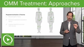 OMM Treatment Approaches – Osteopathic Manipulative Medicine OMM  Lecturio [upl. by Hutt]