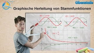 Stammfunktionen grafisch herleiten  StrandMathe  Oberstufe ★ Übung 2 [upl. by Noxas]