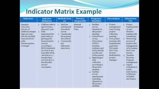 Project Monitoring amp Evaluation video 3 [upl. by Annaoy]