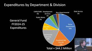 Finance Advisory Committee  June 25 2024 [upl. by Marsh428]