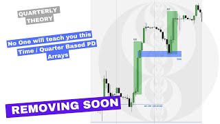 Not Even ICT will teach you this about Time amp Price [upl. by Hazmah]