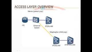 ISP  part8 End to End connection 2  Arabic [upl. by Nnaid215]