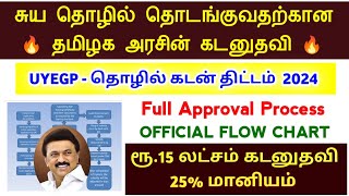 UYEGP loan apply online tamil 2024 25 அரசு மானியத்துடன் கடனுதவி  MSME subsidy loan apply online [upl. by Ermentrude]