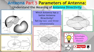 Antenna Part 5 How to Compare 2D amp 3D Antenna Patterns to Determine the Best Antenna Directivity [upl. by Rehpotsyrhc]