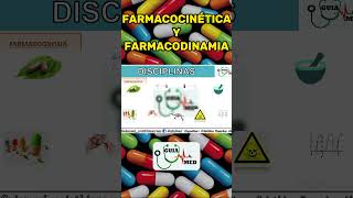 FARMACOCINÉTICA Y FARMACODINAMIA  GuiaMed farmacologiaclínica farmacologia farmacos [upl. by Chao]