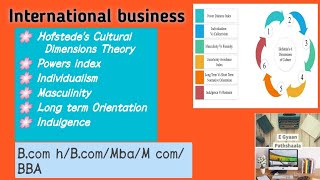 Hofstedes Cultural Dimensions Theory  International Business  Unit 2 Part 2  Bcom hBBAMcom [upl. by Nnayt]