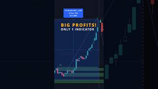 The Most Accurate Buy Sell Signal Indicator in TradingView  100 Profitable in Intraday Traders [upl. by Erminna]