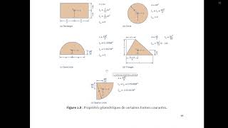 3éme partie Chapitre 02  Statique des fluides [upl. by Ybanrab]