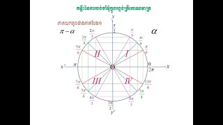 Tips for remembering special angles in trigonometryThe Derivative of functions  LY SOKKHAY [upl. by Minabe]