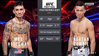 MAX HOLLOWAY VS KOREAN ZOMBIE FULL FIGHT UFC FIGHT NIGHT [upl. by Lexerd]