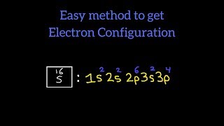 EASY Method to Find Electron Configuration  Chemistry [upl. by Aiouqahs]