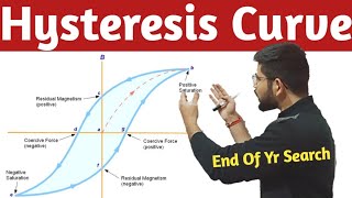 Hysteresis Curve in hindi Hysteresis Curve for ferromagnetic substance Magnetism Part 6 [upl. by Beebe]