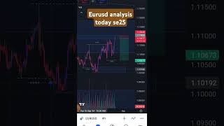 EURUSD analysis today sep25forex forex forecast live [upl. by Hafirahs3]