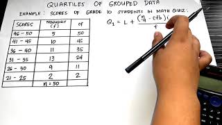 QUARTILES OF GROUPED DATA [upl. by Alekahs]