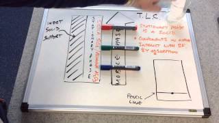 Thin Layer Chromatography [upl. by Netram780]