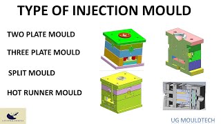 types of mould  types of Mold  Types of Injection Mould [upl. by Odille]