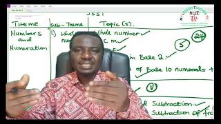 Curriculum for Jss1 Mathematics [upl. by Oiramej]