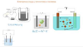 Električna struja u tečnostima i gasovima [upl. by Marybelle128]