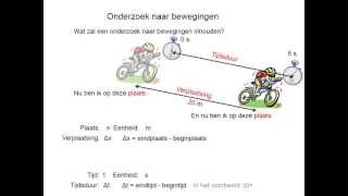 Onderzoek naar bewegingen [upl. by Aniretac]