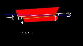 Ship Stability  Introduction to Trim Part 4 Due to discharging [upl. by Doug139]