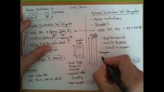 CISC vs RISC architectures [upl. by Goraud]