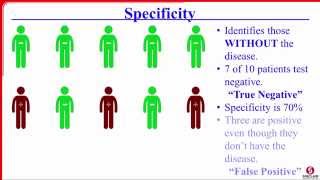 Sensitivity Specificity PPV and NPV [upl. by Dyrrej144]