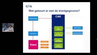 Webinar CAK eigen bijdrage dd 08092016 [upl. by Zerimar]