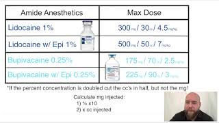 Local Anesthetic Max Doses [upl. by Noremmac50]