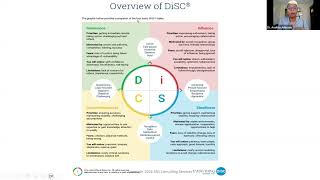 Team Building Using DiSC Assessments [upl. by Eninahs]